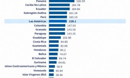 RD figura entre los países con menor incidencia de dengue en la región