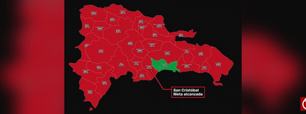 San Cristóbal se convierte en la trigésima provincia en alcanzar la meta de Dominicanos Primero